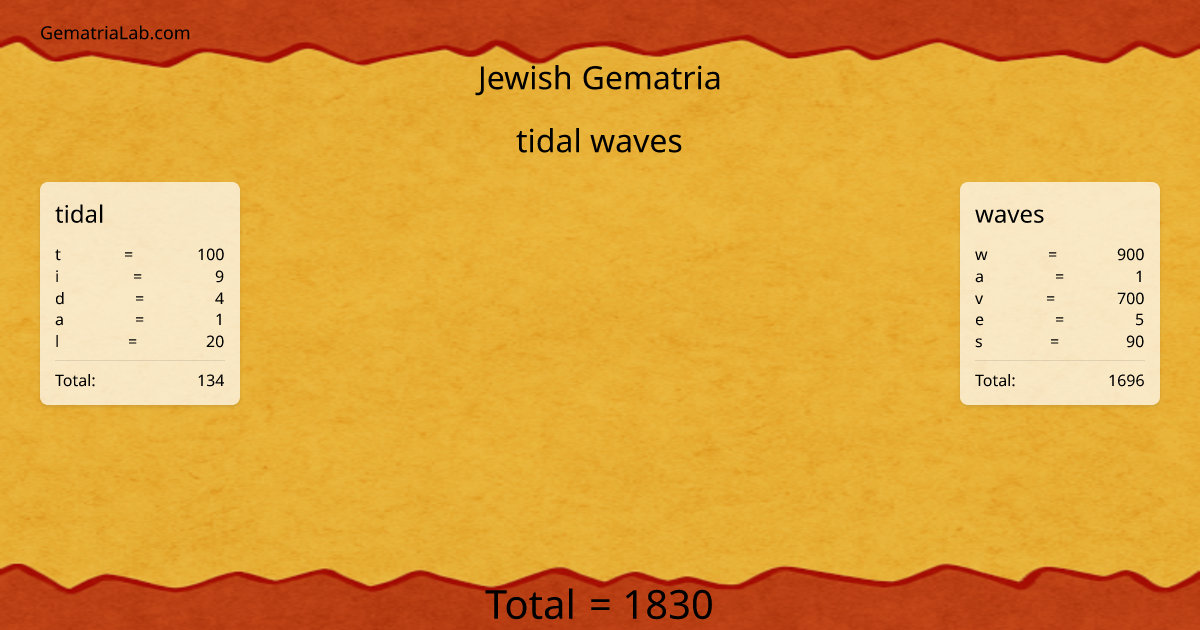 tidal waves in jewish Gematria